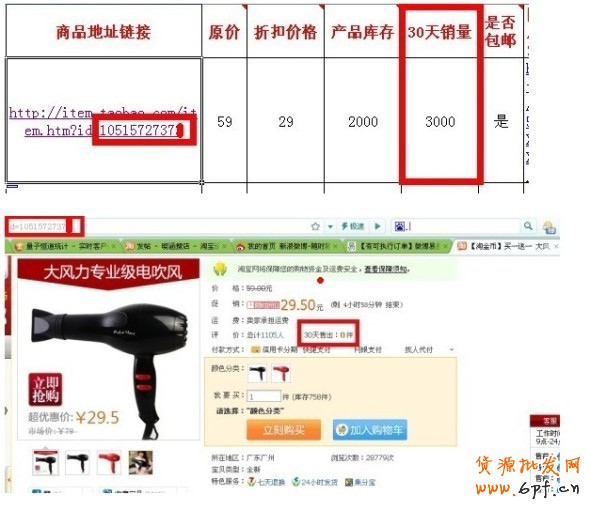 怎樣才能提高活動(dòng)的通過率？