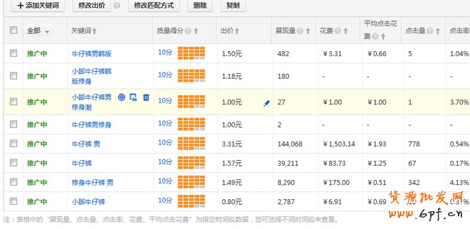 淘寶搜索優(yōu)化之如何快速上首頁(yè)
