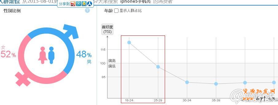 直通車打造爆款實(shí)操案例