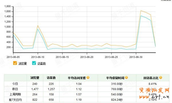 網店巧用SNS營銷創就“小而美”7