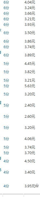 實(shí)操：大賣家直通車優(yōu)化技巧