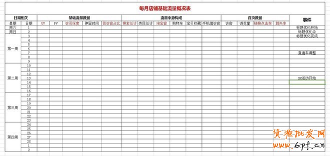 實(shí)操：大賣家直通車優(yōu)化技巧