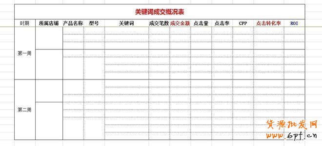 實(shí)操：大賣家直通車優(yōu)化技巧