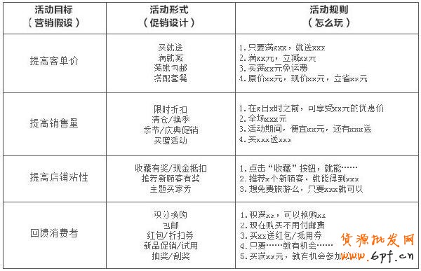備戰(zhàn)雙十一，關(guān)聯(lián)營銷如何做6