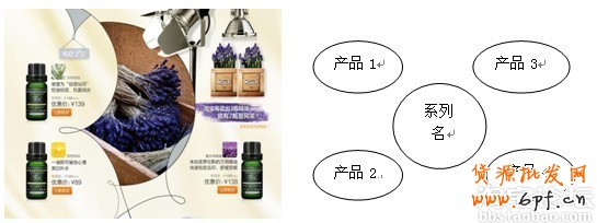 活動(dòng)頁面設(shè)計(jì)布局及色彩搭配技巧