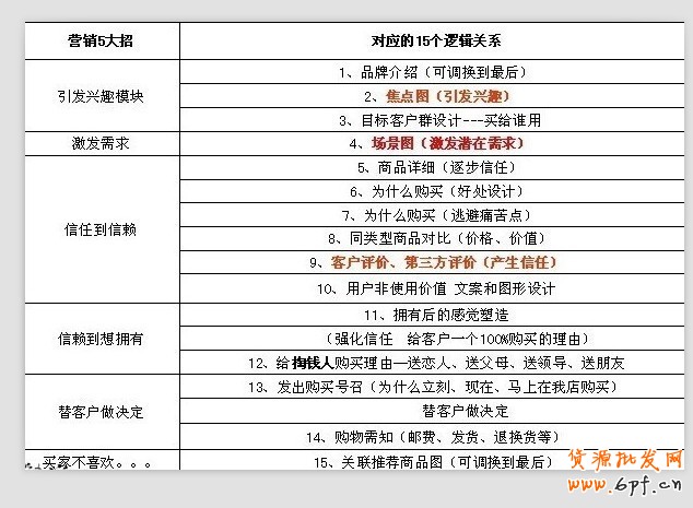 視覺(jué)營(yíng)銷(xiāo)：講述色彩搭配技巧