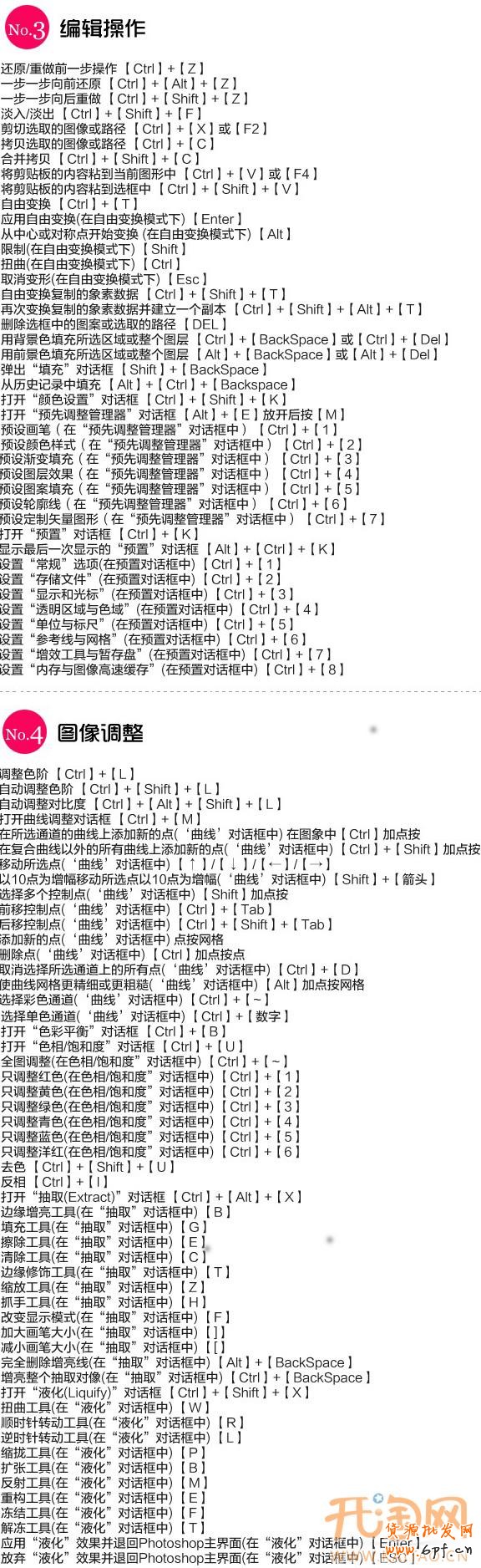 PS工具快捷鍵