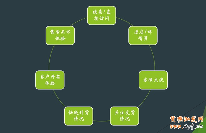 中小賣家網店初期品牌塑造之道！