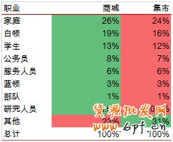 會員分析