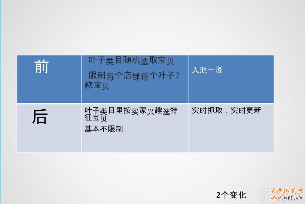 走近雙十一 中小賣家如何逆襲？