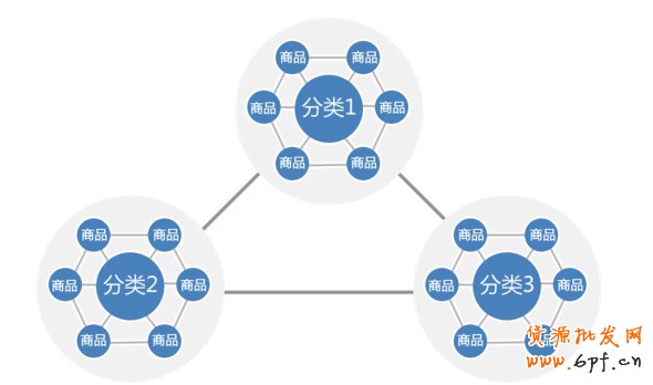 店鋪如何引爆銷售額實(shí)現(xiàn)盈利 5