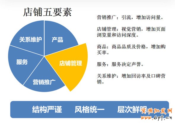店鋪如何引爆銷售額實(shí)現(xiàn)盈利 1
