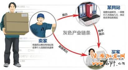 警鐘：禁止網(wǎng)店賣家轉賣消費者信息2