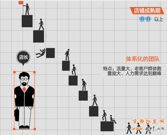 網(wǎng)店團(tuán)隊建設(shè)2