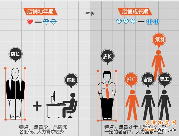 網(wǎng)店團(tuán)隊建設(shè)1