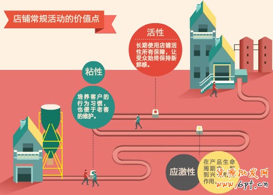 網(wǎng)店日常營銷1 網(wǎng)店日常營銷1