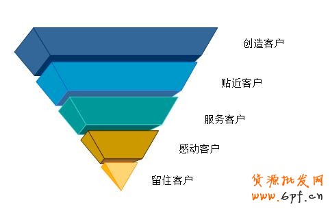 網(wǎng)站盈利金字塔