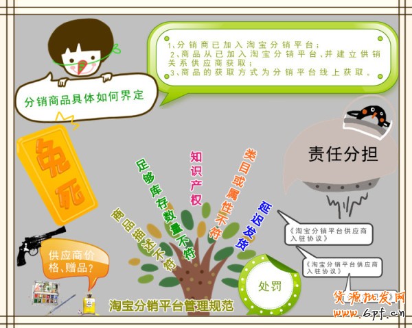 淘寶電商發展：供應和分銷如何共贏