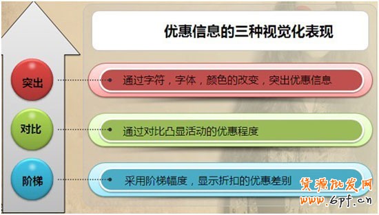 完美視覺，引導買家下單