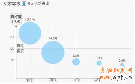 數(shù)據(jù)解析之開網(wǎng)店什么行業(yè)最賺錢