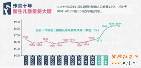 數(shù)據(jù)解析之開網(wǎng)店什么行業(yè)最賺錢