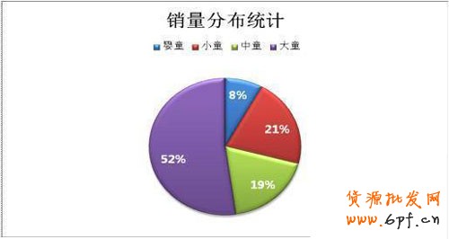 數(shù)據(jù)解析之開網(wǎng)店什么行業(yè)最賺錢