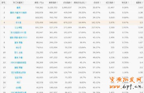 數(shù)據(jù)解析之開網(wǎng)店什么行業(yè)最賺錢