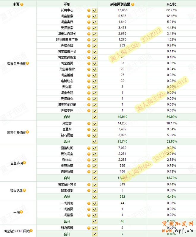夏日熱褲熱銷案例：優化搜索流量暴增45%