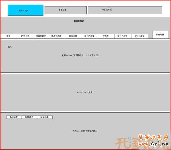 產(chǎn)品原型圖框架示例