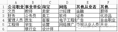 案例：開店調研五步曲