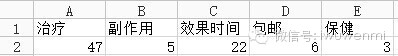 案例：開店調研五步曲