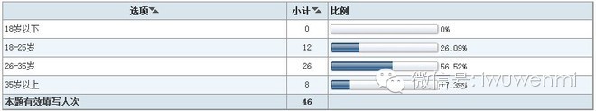 案例：開店調研五步曲