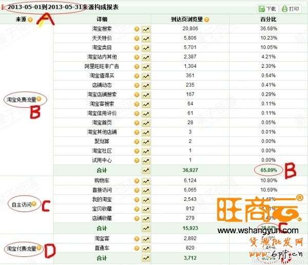 淘寶創(chuàng)業(yè)：下一個(gè)成功就是你！