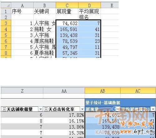 直通車關鍵詞