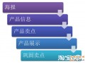 雙11來了，你的無線詳情頁準備好了嗎？