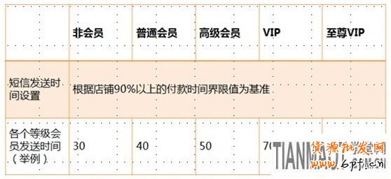 應戰雙十一，售中售后客服細節取勝5