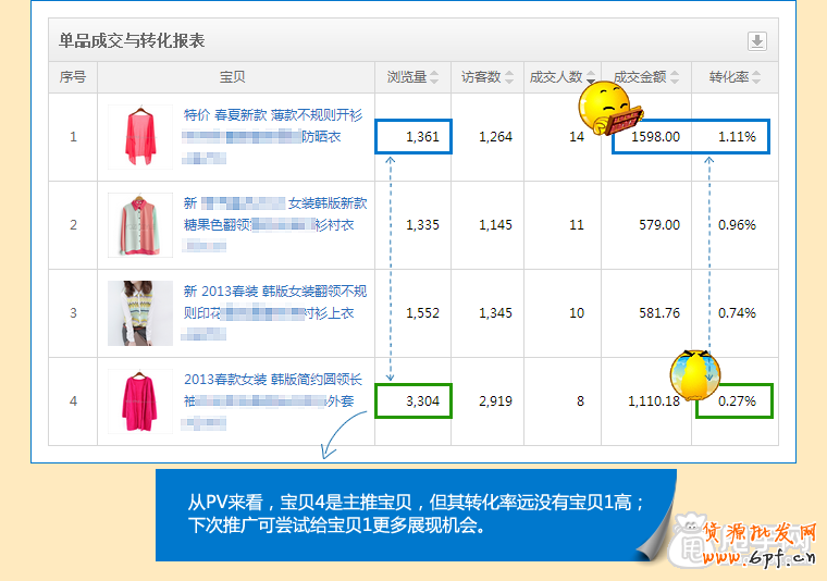 鉆展透視是什么,如何使用？ 6