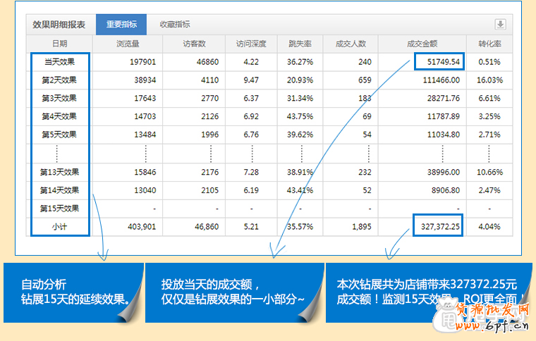鉆展透視是什么,如何使用？