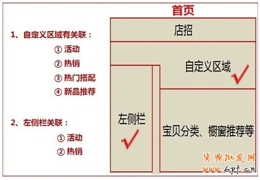 店鋪診斷之完美視覺(jué)，買家一眼就下單