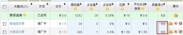 suihi.com分享：解析店鋪推廣質(zhì)量得分