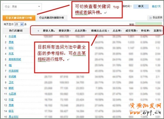 如何找寶貝關(guān)鍵詞