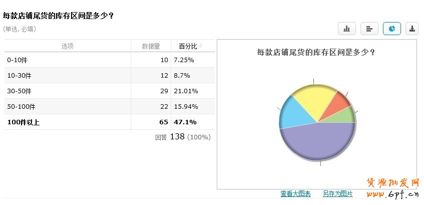 清倉改變思路：主打產(chǎn)業(yè)帶清倉
