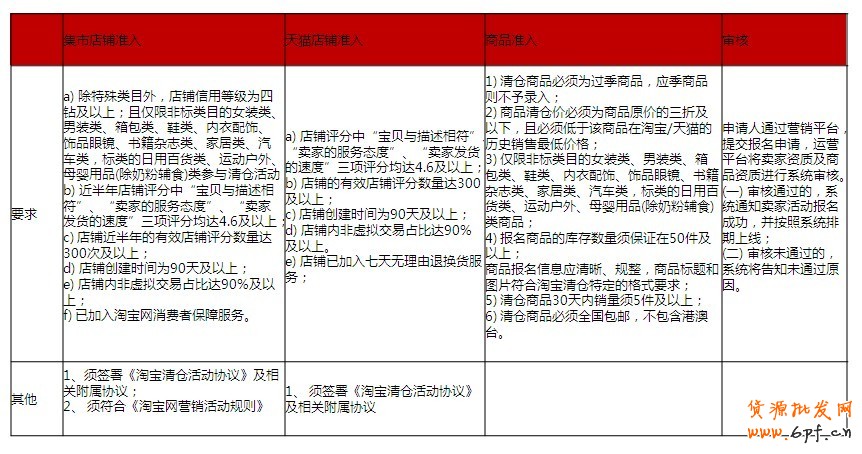 清倉改變思路：主打產(chǎn)業(yè)帶清倉