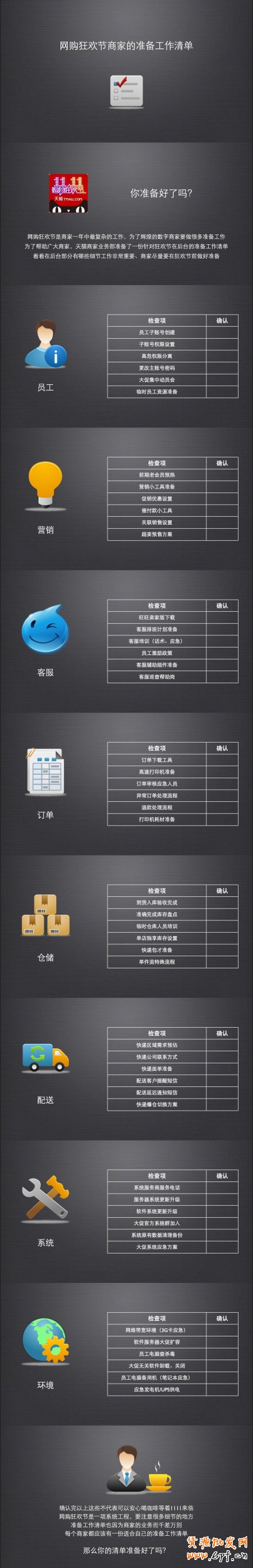 【備戰(zhàn)雙十一大促】準(zhǔn)備了一份參考的后臺備戰(zhàn)清單列表，分解成許多小項目一個個完成