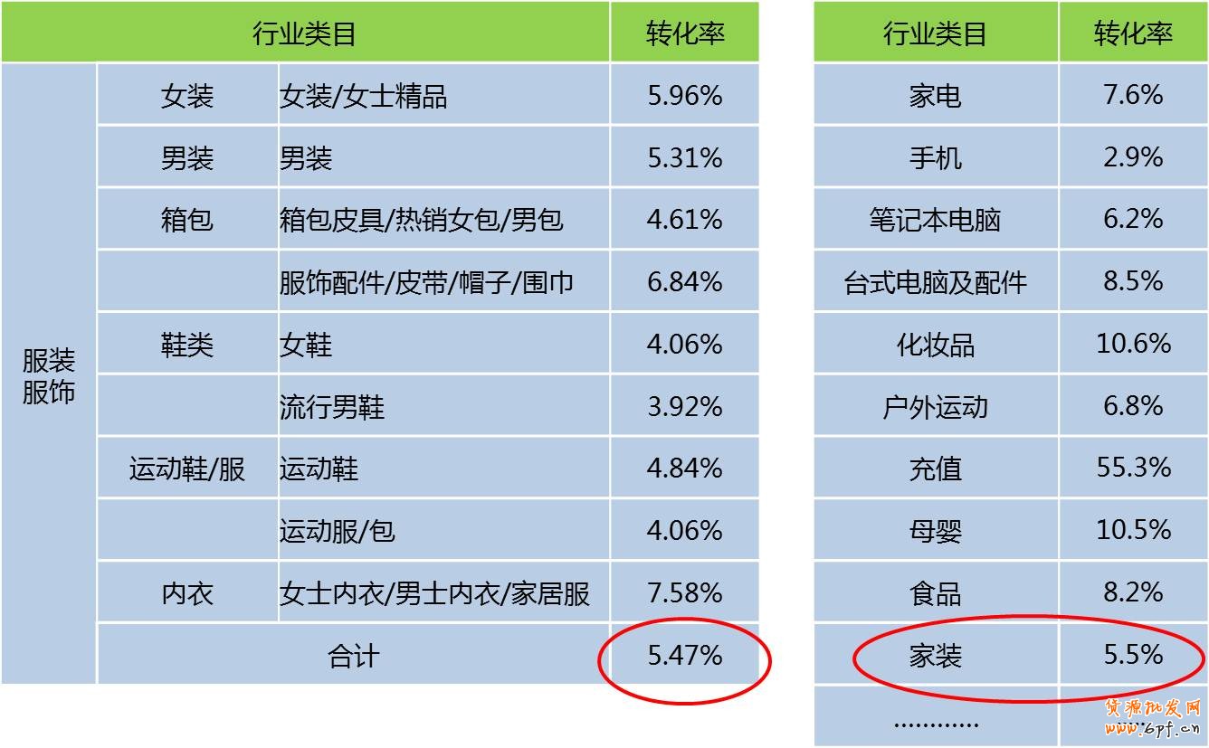 淘寶網業務平臺