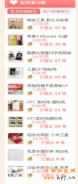 店鋪診斷之做好店鋪細節(jié)，流量不再愁