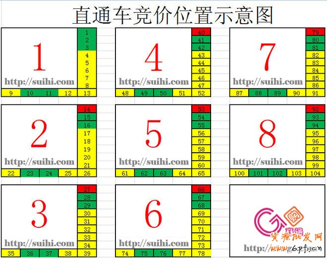 直通車競價位置示意圖:suihi.com