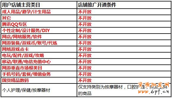 suihi.com明星店鋪報(bào)名要求