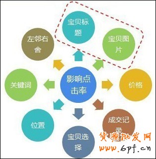 suihi.com分享：新手賣家如何提升點擊率？
