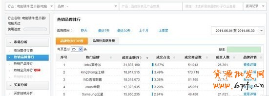 【亮鉆計(jì)劃】6月常見素材被拒問題